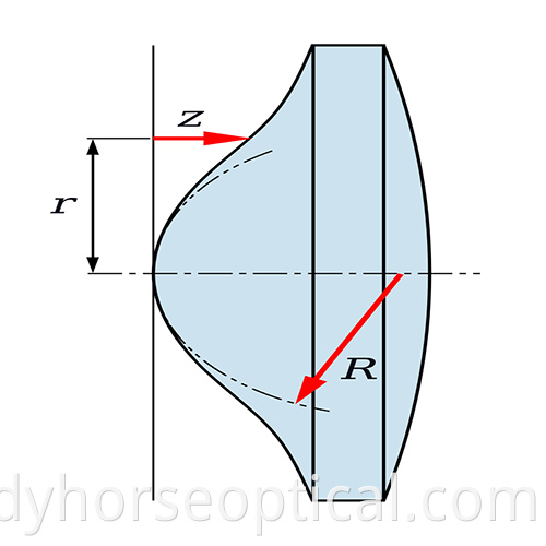 aspheric lens6